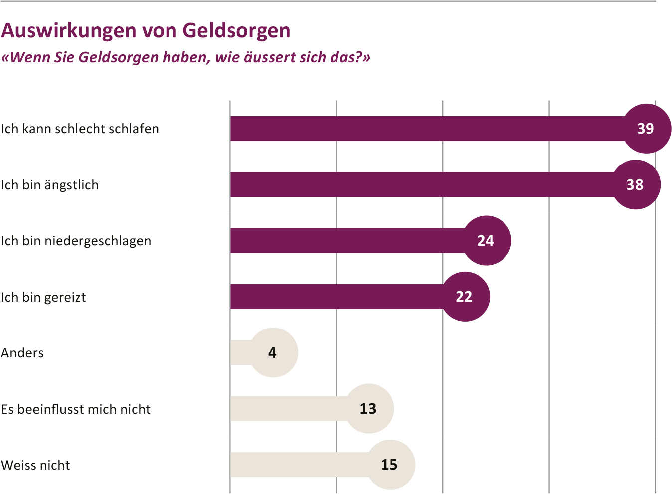Geld macht doch glücklich