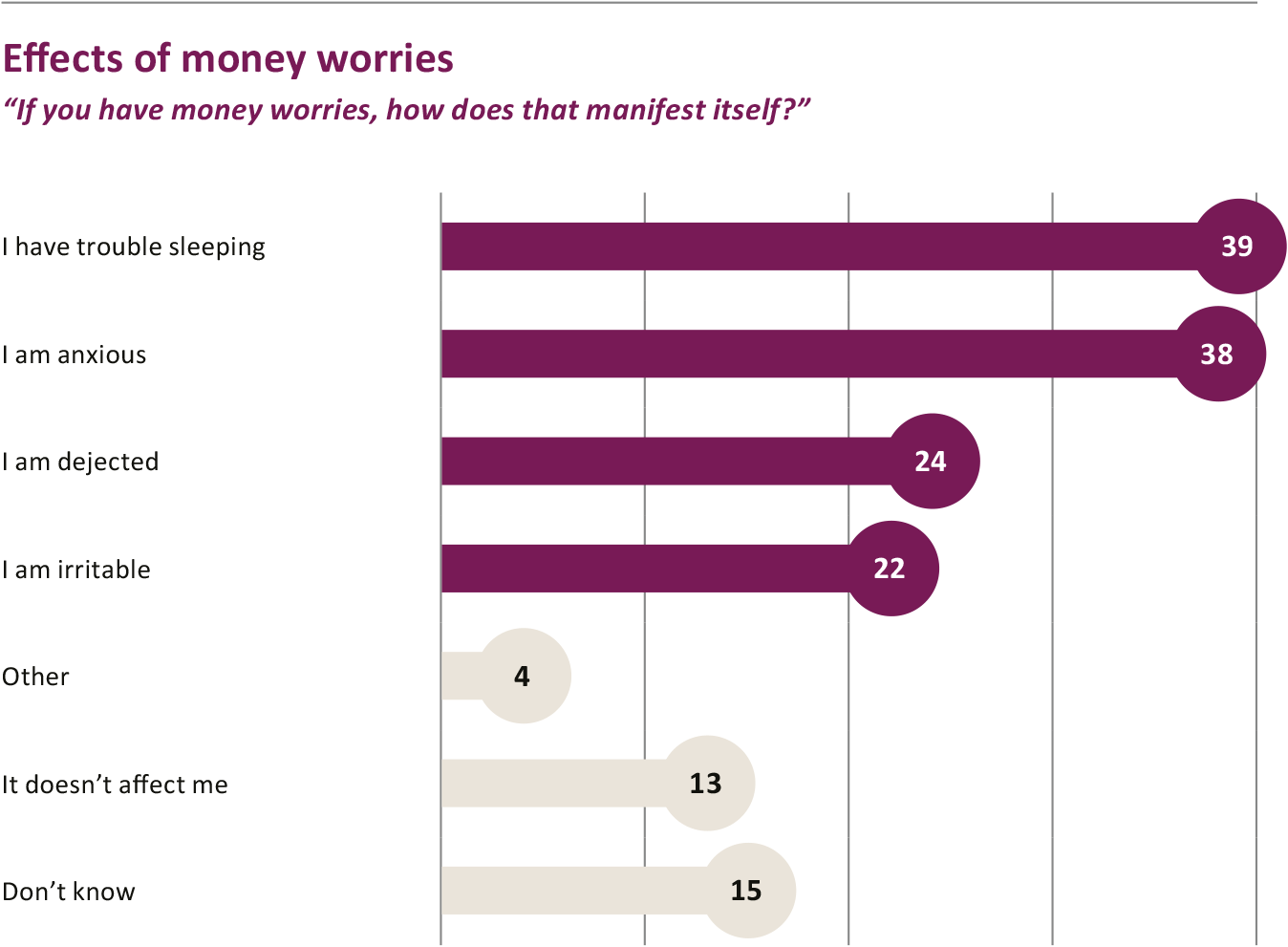 Money does make you happy