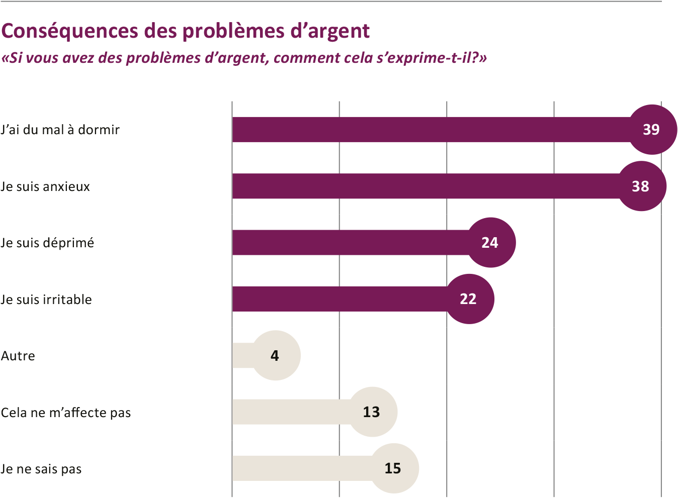 L’argent fait le bonheur
