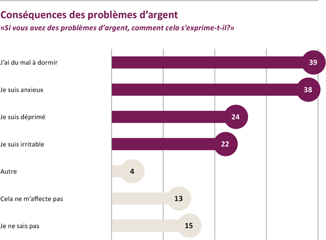 L’argent fait le bonheur
