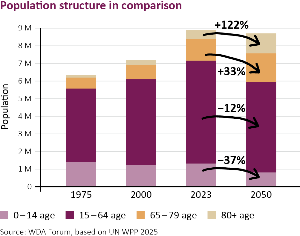 Population structure in comparison